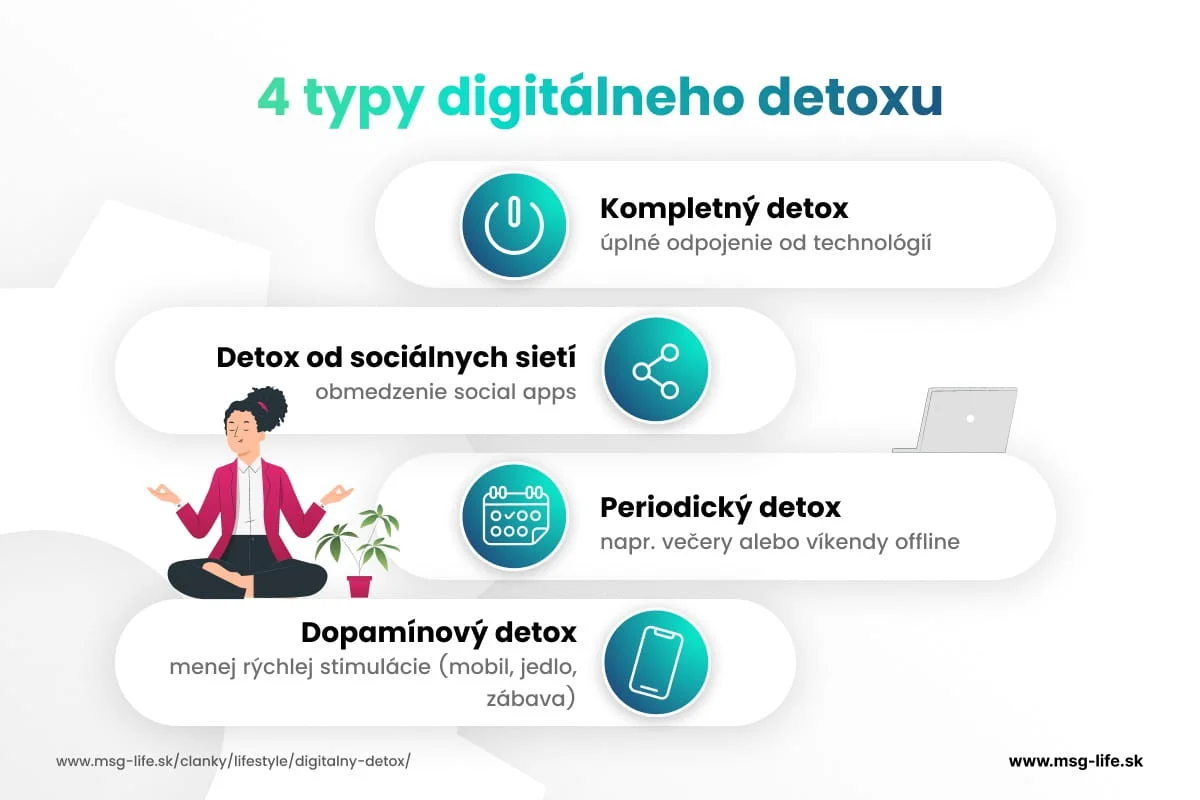 4-typy-digitalneho-detoxu – msg life Slovakia Typy digitálneho detoxu – kompletný, periodický, sociálne siete a dopamínový detox.