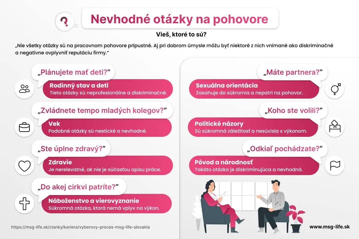 Zoznam nevhodných otázok
