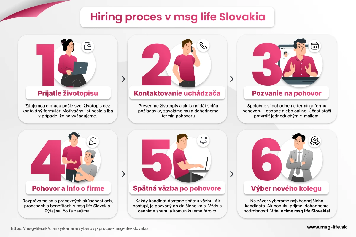 Takto prebieha výberový proces v msg life