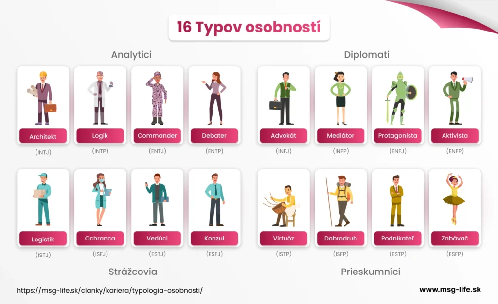 16 typov osobnosti podľa MBTI (Myers-Briggs Type Indicator). – msg life Slovakia 16 typov osobnosti podľa MBTI (Myers-Briggs Type Indicator).