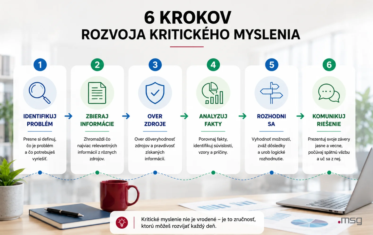 6-krokov-rozvoja-kritickeho-myslenia | msg life Slovakia Šesť krokov rozvoja kritického myslenia od identifikácie problému po komunikovanie riešenia.