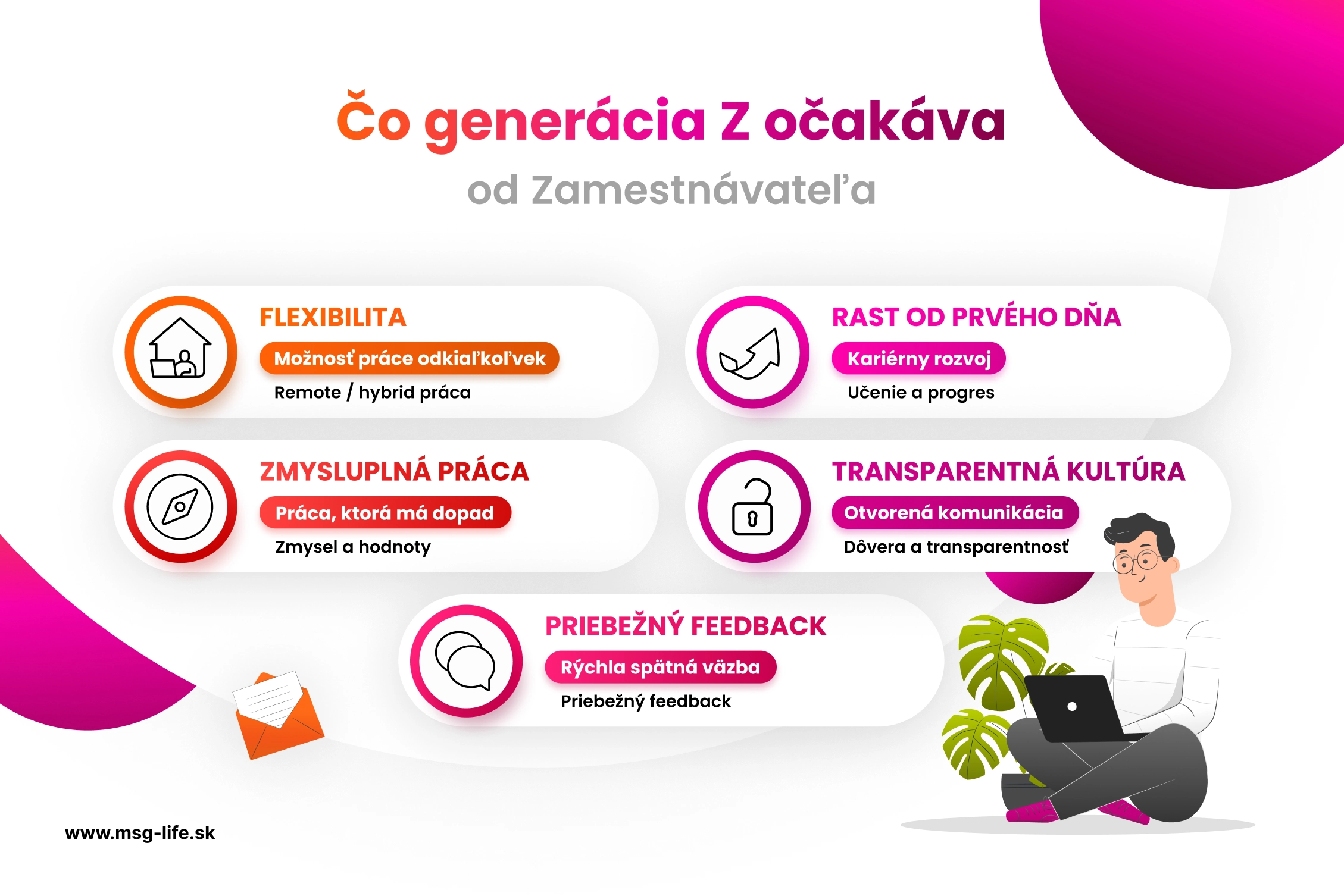 Pracovné očakávania generácie Z zahŕňajú flexibilitu, rast, zmysluplnú prácu a spätnú väzbu.