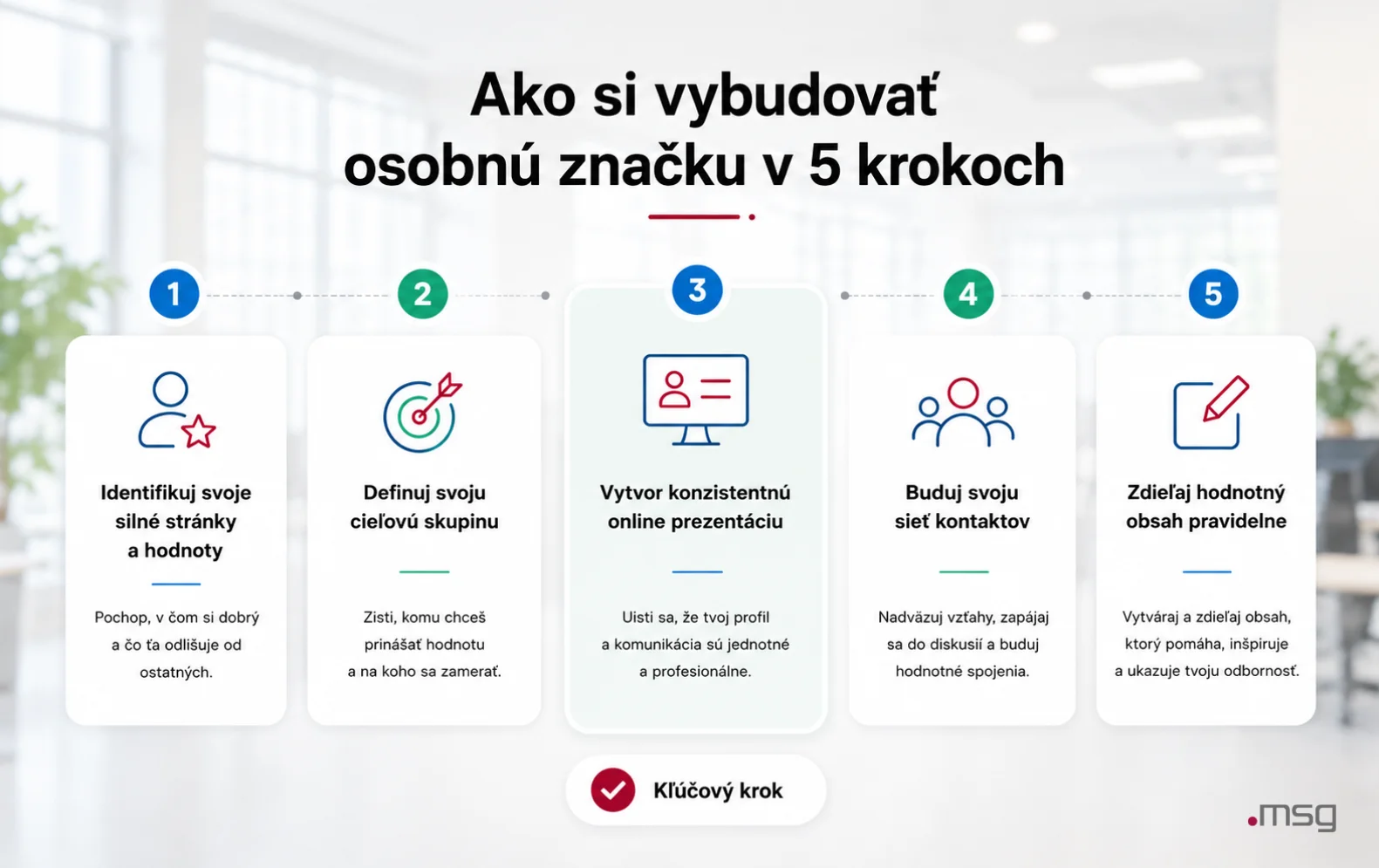 Päť krokov budovania osobnej značky od určenia silných stránok po networking a pravidelné zdieľanie obsahu.