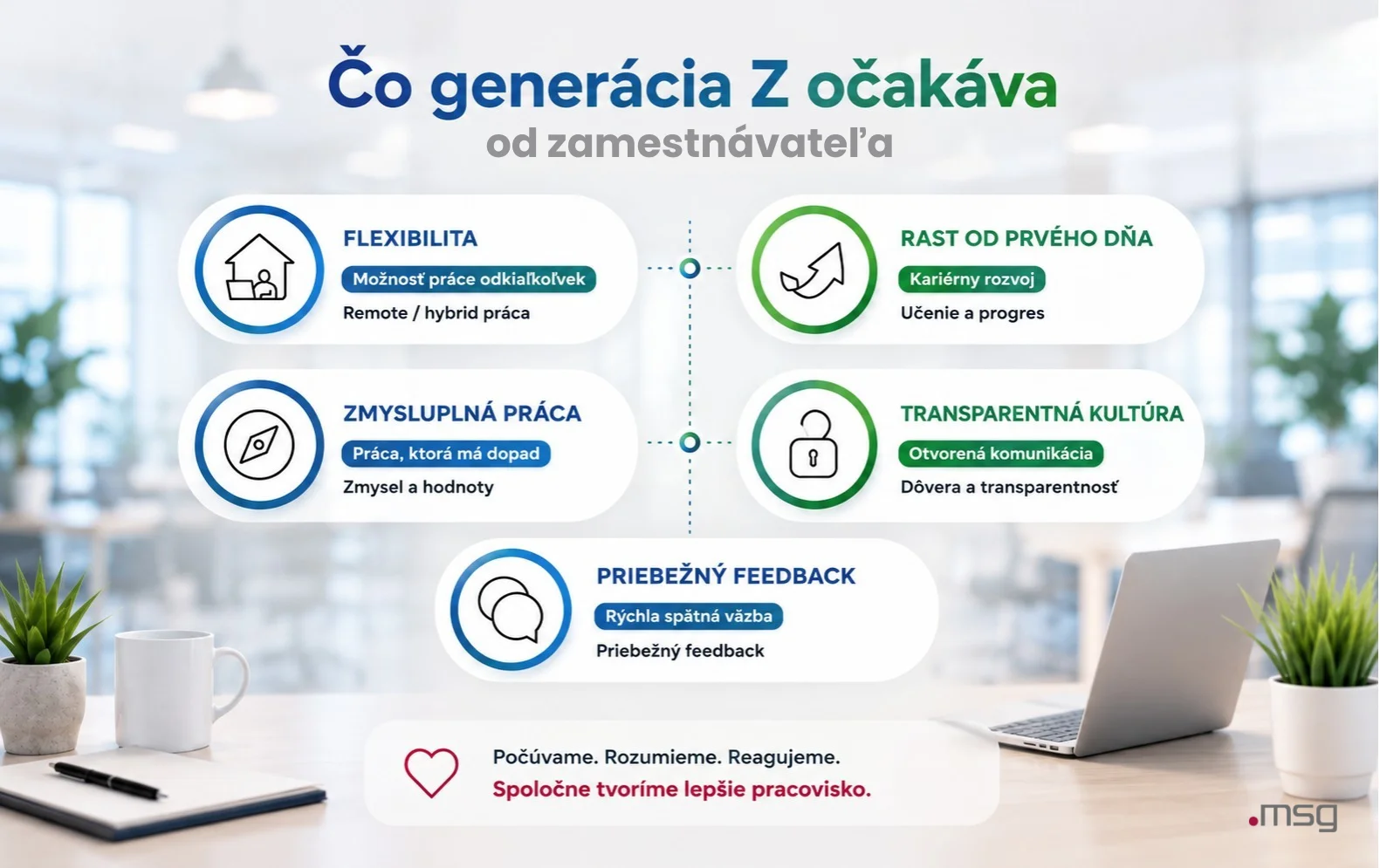 Očakávania generácie Z od zamestnávateľa vrátane flexibility, kariérneho rastu, zmysluplnej práce, transparentnosti a spätnej väzby.