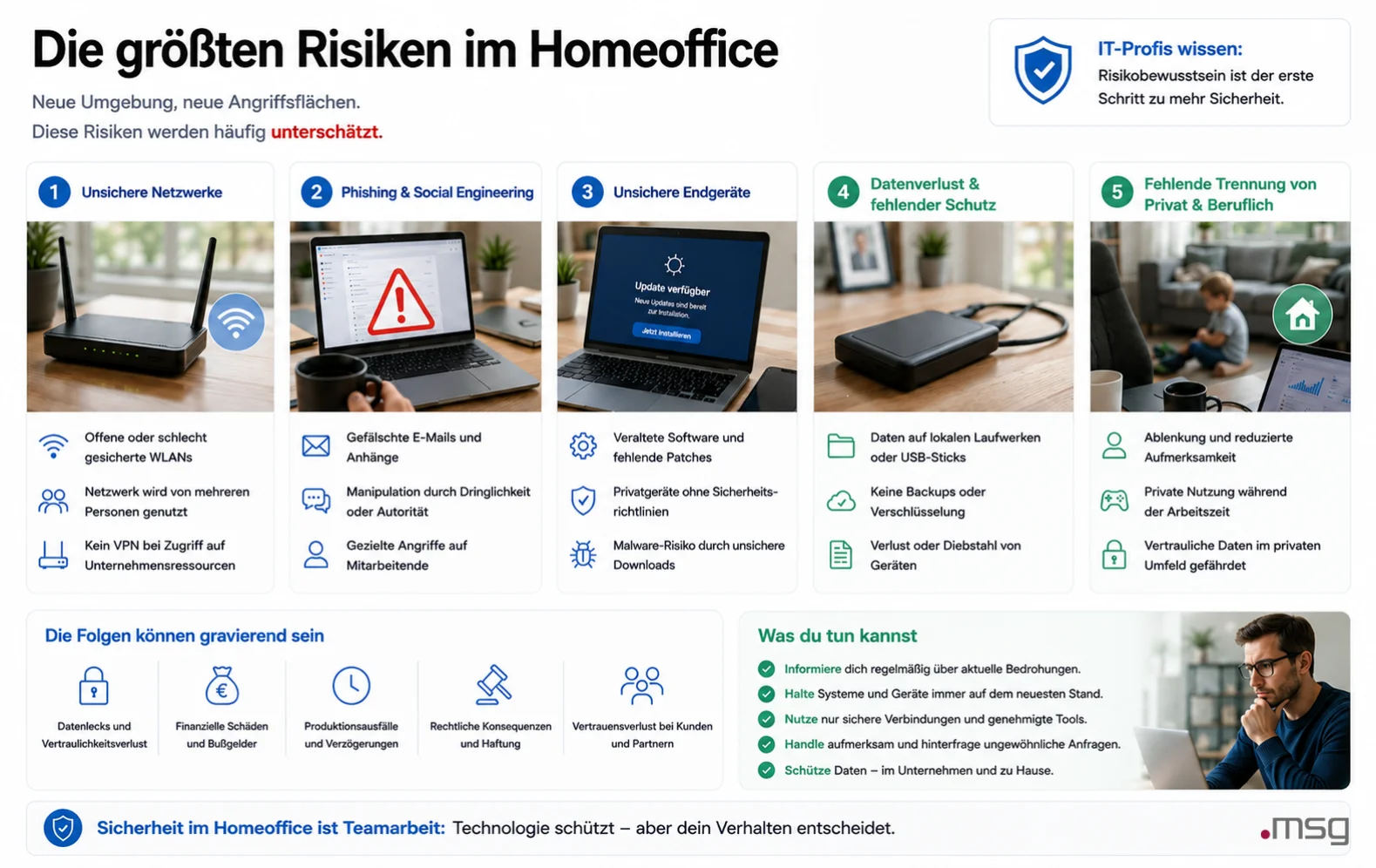 die-größten-risiken-im-homeoffice | msg life Slovakia Größte Cybersecurity-Risiken im Homeoffice: Netzwerke, Phishing, Geräte und Datenverlust