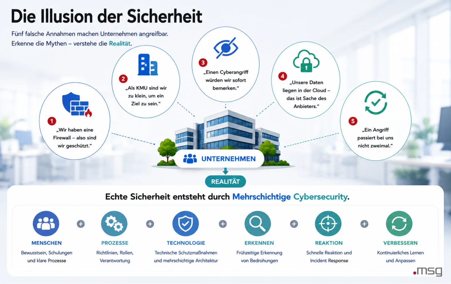 die-illusion-der-sicherheit | msg life Slovakia Fünf falsche Annahmen über Cybersecurity und mehrschichtige Schutzmaßnahmen