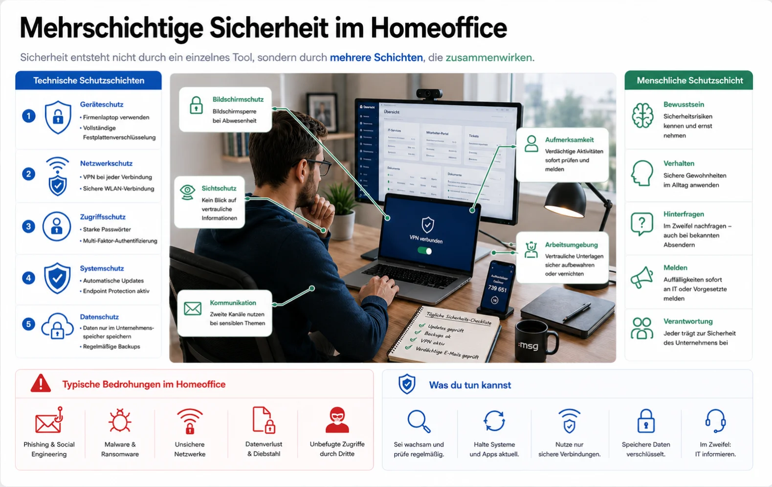 mehrschichtige-sicherheit-im-homeoffice | msg life Slovakia Mehrschichtige Sicherheit im Homeoffice mit technischen und menschlichen Schutzmaßnahmen