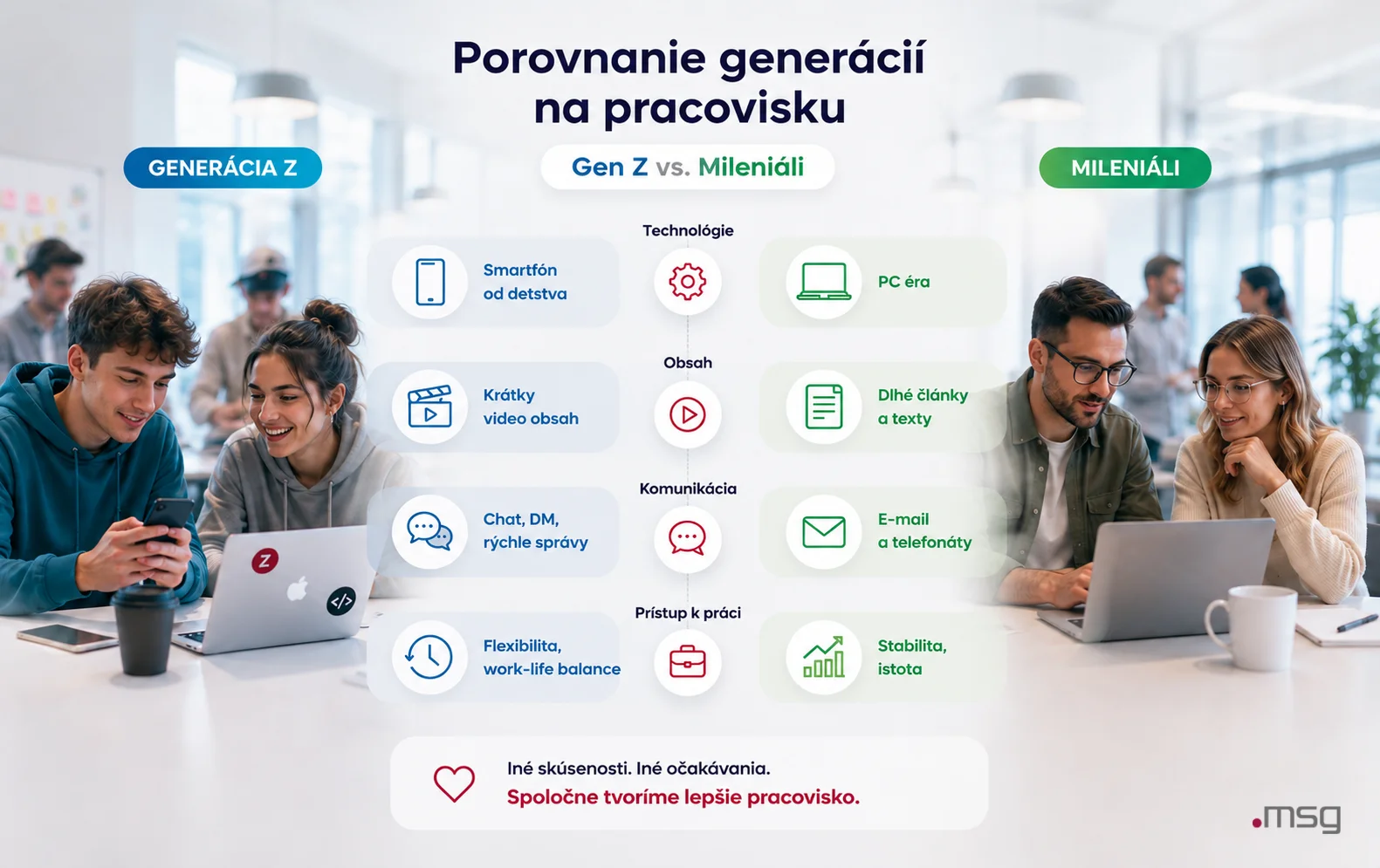 Porovnanie generácie Z a mileniálov na pracovisku z pohľadu technológií, komunikácie, obsahu a prístupu k práci.