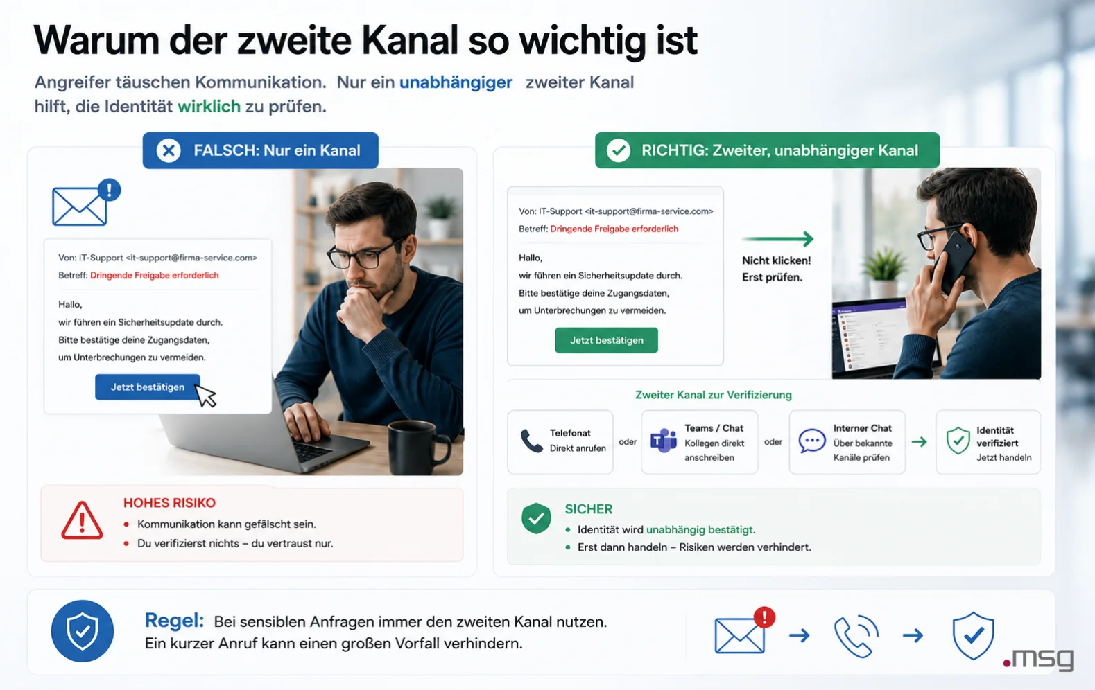 warum-der-zweite-kanal-so-wichtig-ist | msg life Slovakia Zweiter unabhängiger Kanal zur Verifizierung verdächtiger E-Mails im Homeoffice