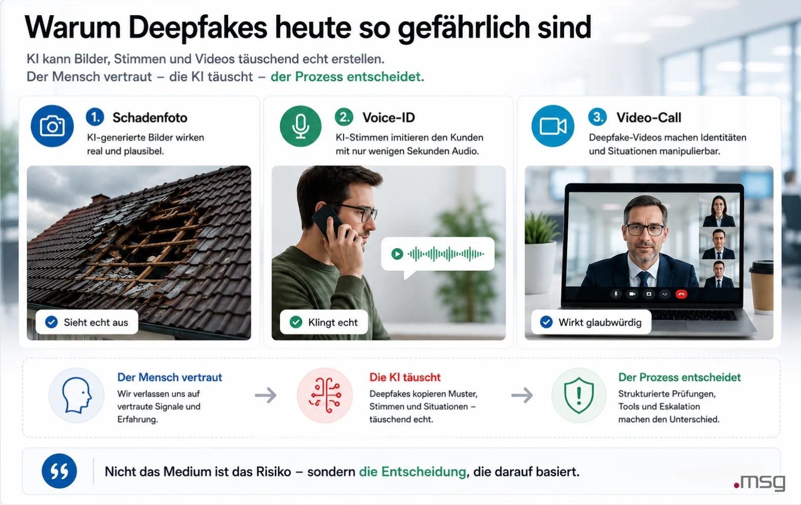 warum-deepfakes-heute-so-gefährlich-sind | msg life Slovakia Deepfake-Risiken durch manipulierte Schadenfotos, Voice-ID und Video-Calls